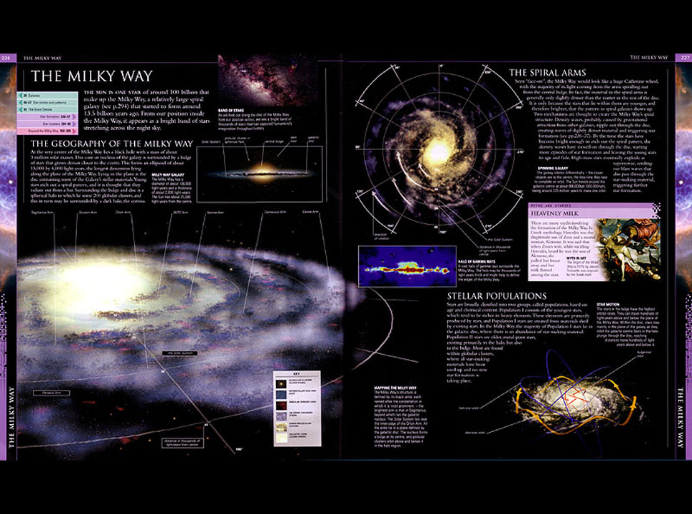 Universe - Our Galaxy spread