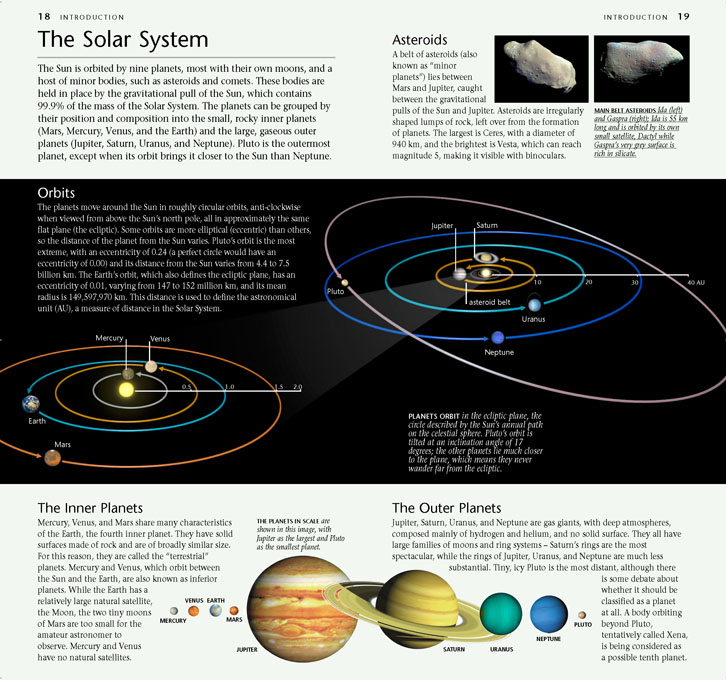 Solar System spread