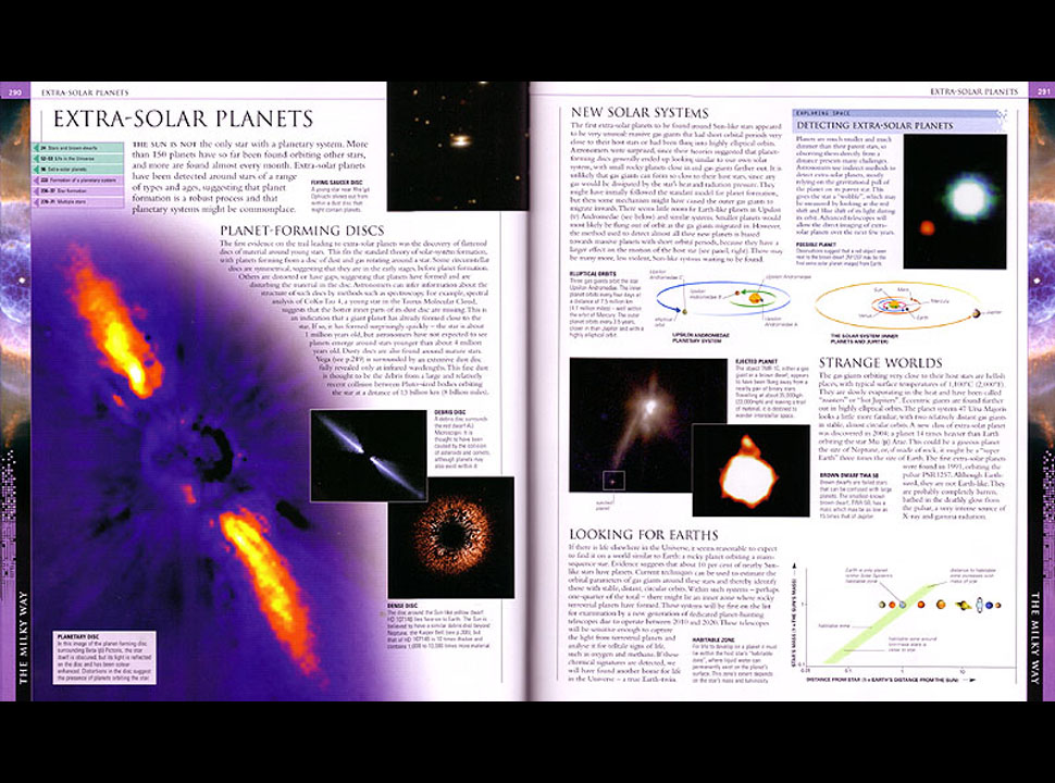 Universe - extrasolar planets spread